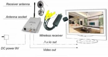 Cámara espia infraroja e inalambrica con DVR grabador